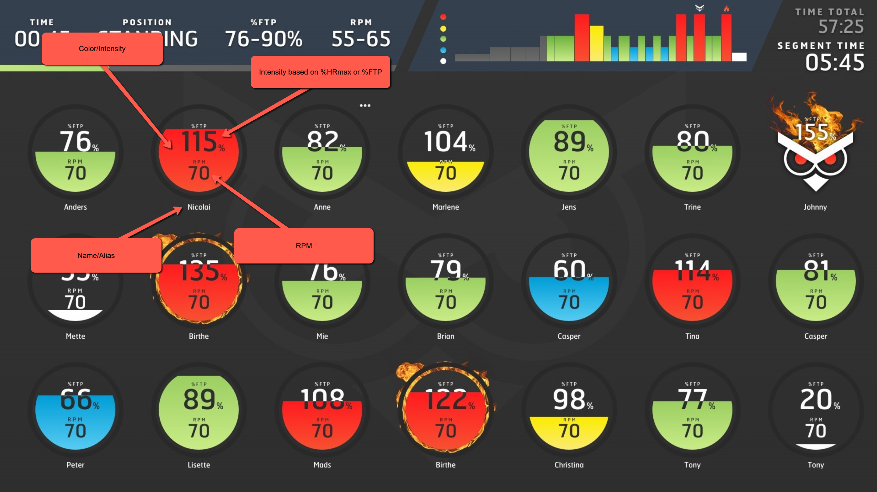 How to read and understand the visuals Intelligent Cycling